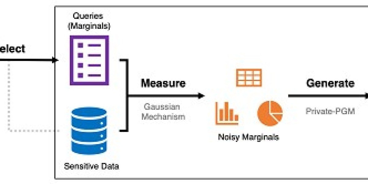 Synthetic Data Generation Market Size, Share, Industry Trends Analysis And Outlook Report [2032]