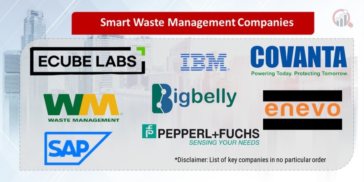 Smart Waste Management Market Statistics, Business Opportunities, Competitive Landscape by 2032