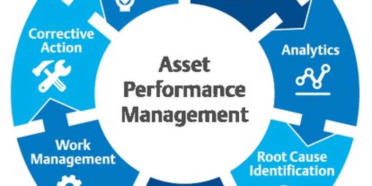 Asset Performance Management Market Trends 2024-2030